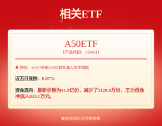 年报稠密出炉 宠物经济成机构调研“喷鼻